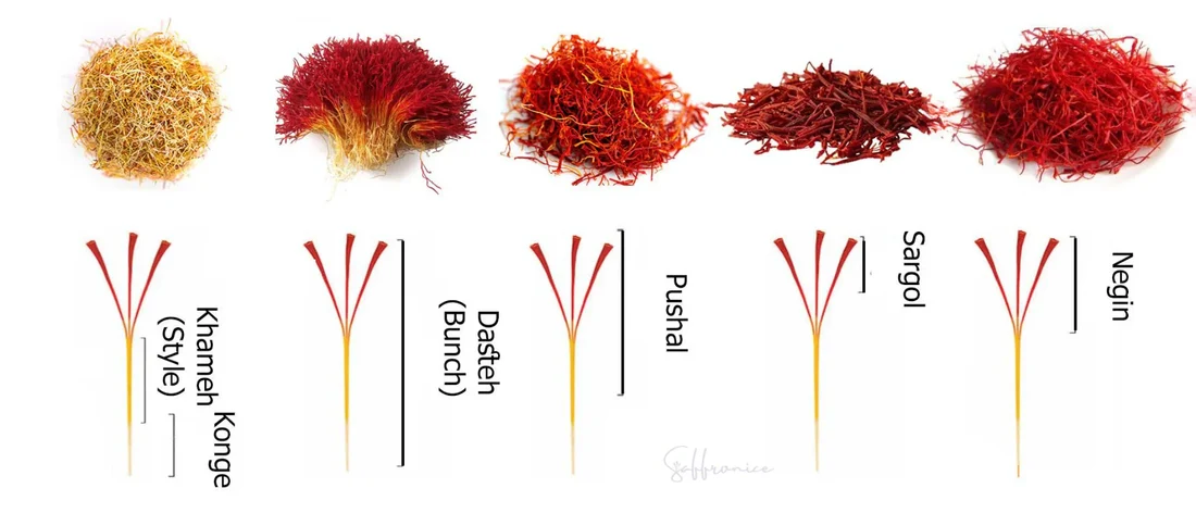 High quality Super Negin saffron threads with high crocin coloring power for B2B buyers