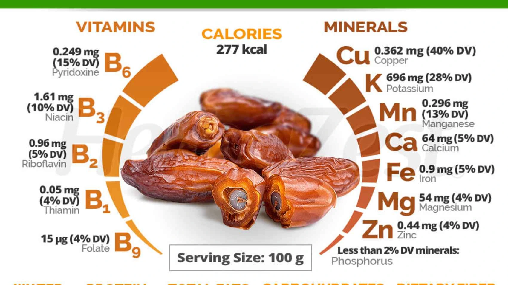 dates nutrition facts