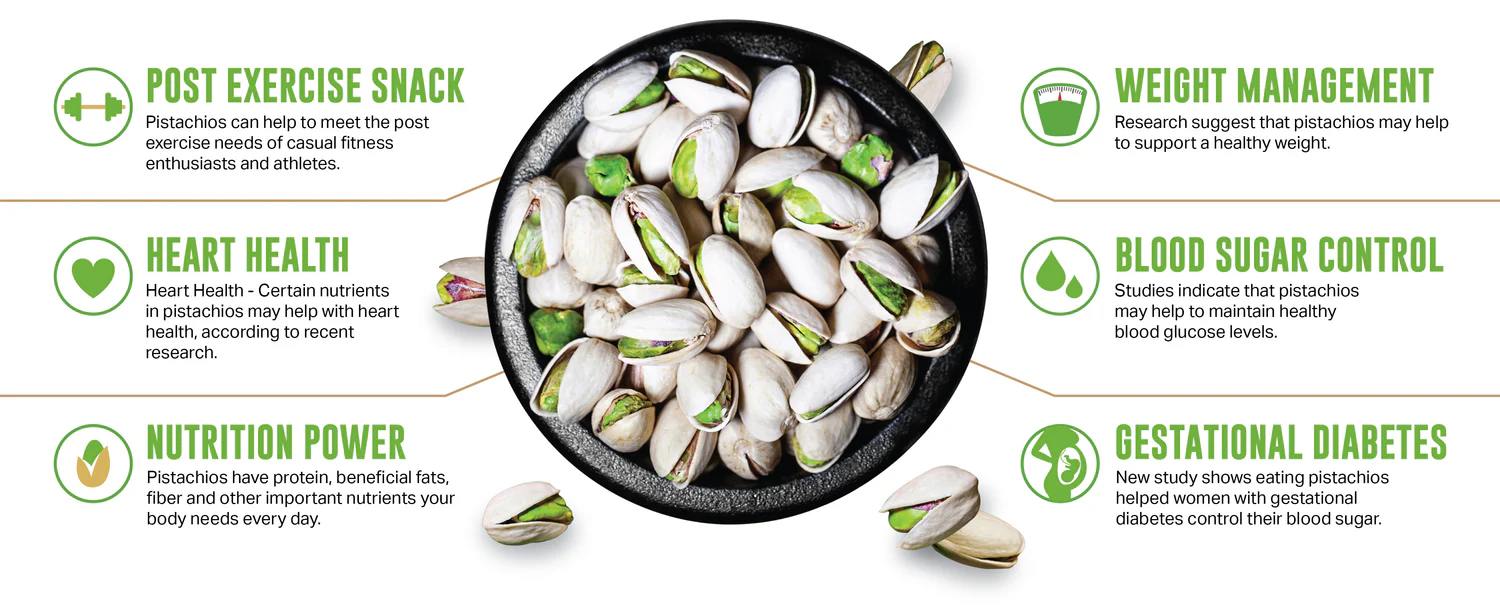 Health Benefits of Pistachio