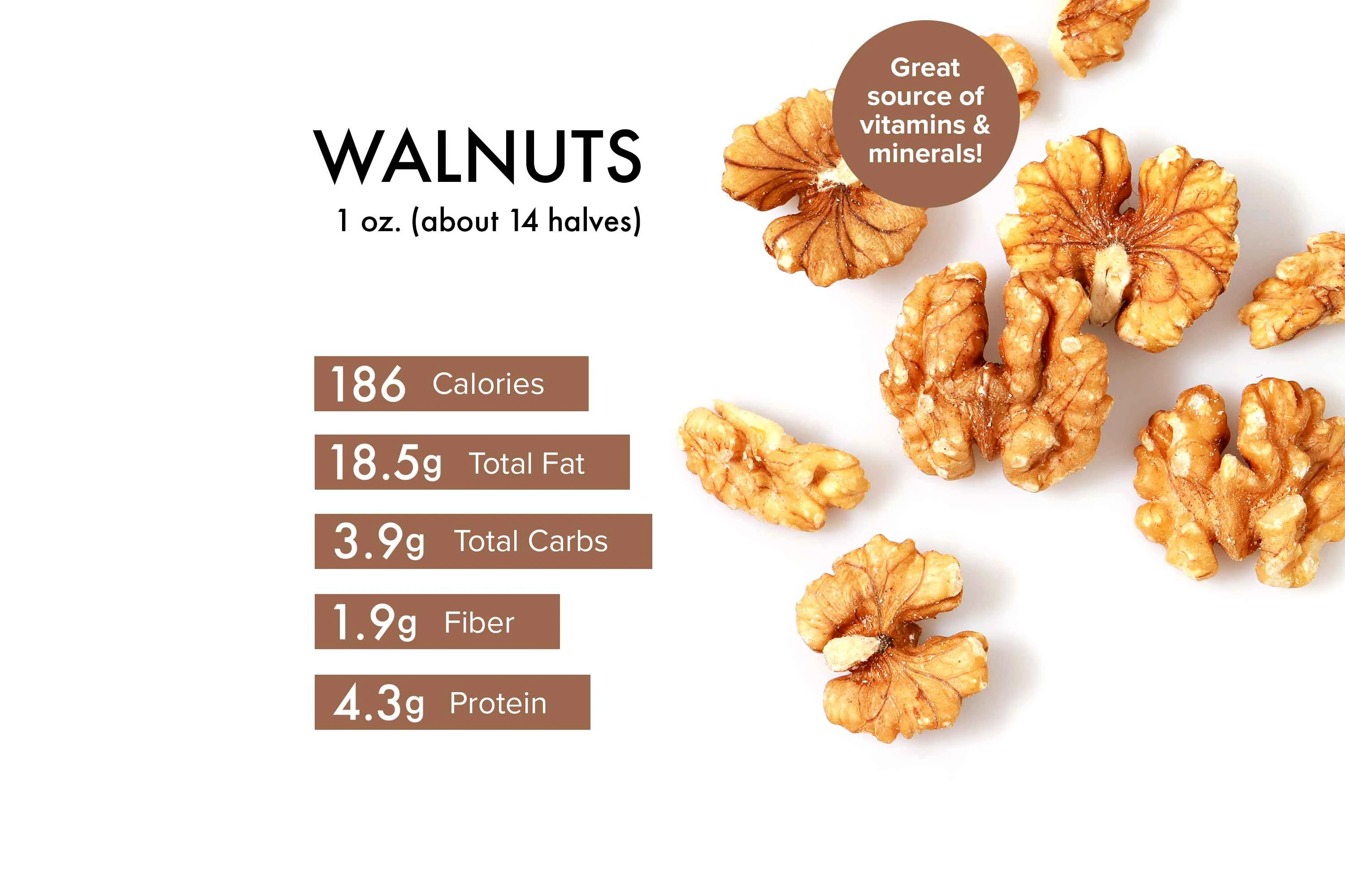 Nutritional Benefits of Walnuts